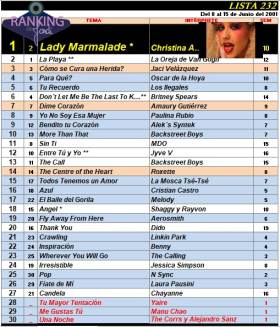 Ranking 232 de 2001